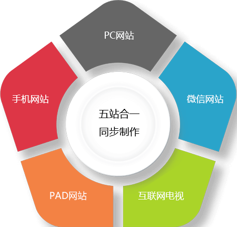 北京網站建設